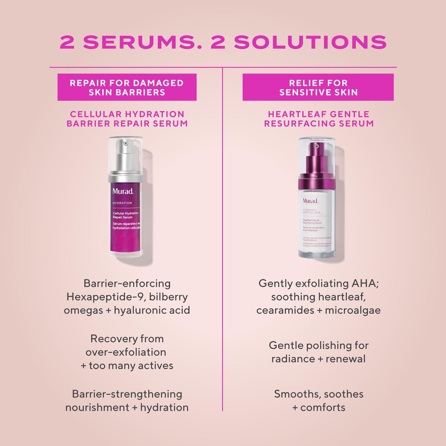 Murad Heartleaf Gentle Resurfacing Serum – Low-Dose Glycolic Acid, AHA and Heartleaf Comfortably Exfoliates Senstive Skin to Improve Radiance and Smooth Fine Lines & Wrinkles – 1.0 Fl Oz
