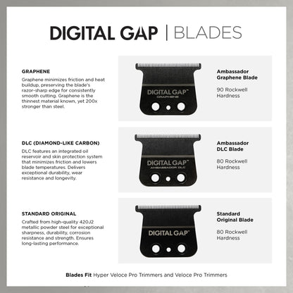 Cocco Hyper Veloce Pro Trimmer, Digital Gap Graphene Blade Edger, High-Torque Brushless BLDC Motor, Cordless, All-Metal Design, Lithium-Ion Battery, Charging Base Included (Camo)