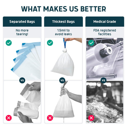 Lunderg Commode Liners - Value Pack 100 Count Universal Fit - Medical Grade Bedside Liners Disposable for Adult Commode Chair, Portable or Camping Toilet Bags