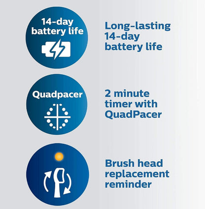 Philips Sonicare ProtectiveClean 5100 Electric Rechargeable Electric Power Toothbrush, Gum Health, Frustration Free Packaging, White, HX6857/32