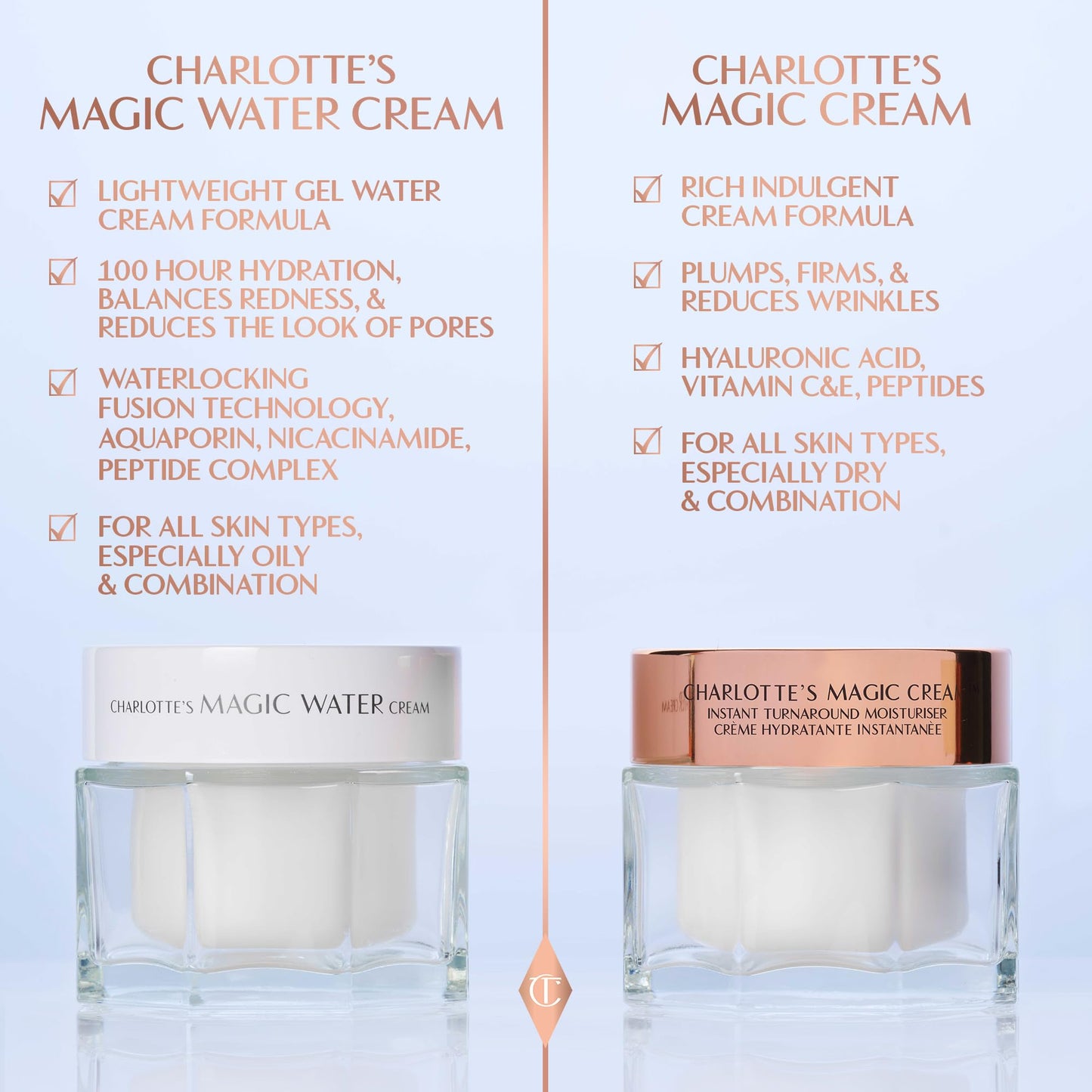 Charlotte Tilbury Magic Water Face Cream - Lightweight, Dewy Gel Moisturizer for Sensitive Skin - Infused with Niacinamide & Biopeptide Complex to Help Improve the Appearance of Fine Lines