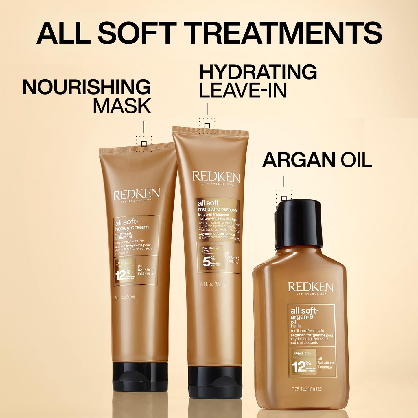 Redken All Soft Moisture Restore Leave-In Treatment For Dry, Brittle Hair - Hair Treatment For Humidity, Heat and Frizz Protection