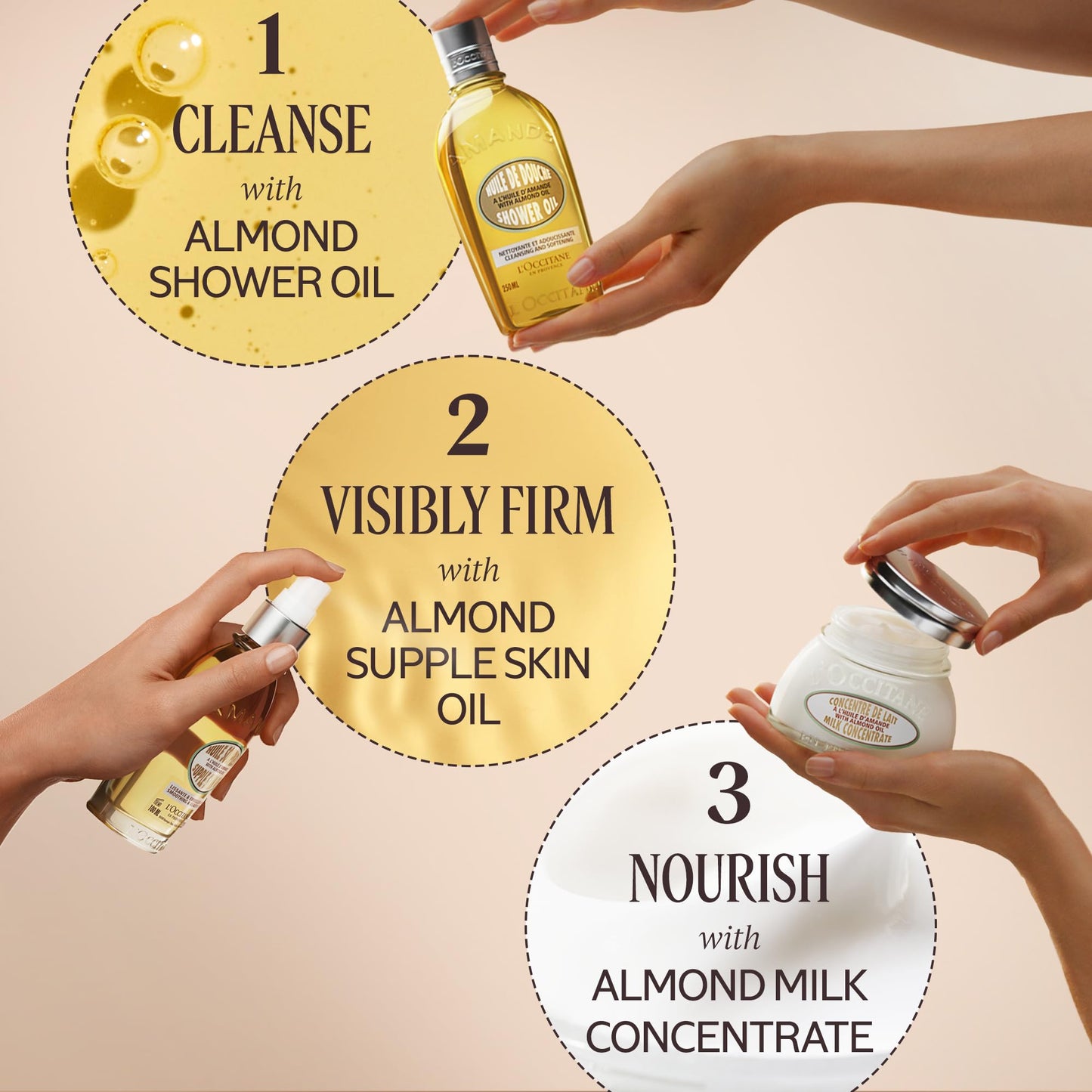 L'OCCITANE Almond Greatest Hits: Cleansing Shower & Supple Skin Oils, Moisturizer & Hand Cream, Purifies, Hydrates, Smooths Skin, Bath & Body Gift Set