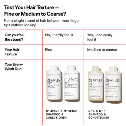Olaplex Nº.5FINE Bond Maintenance™ Lightweight Volumizing Conditioner: Repairs Damage & Defend Against Future Breakage | For Coily, Curly, Straight, and Wavy