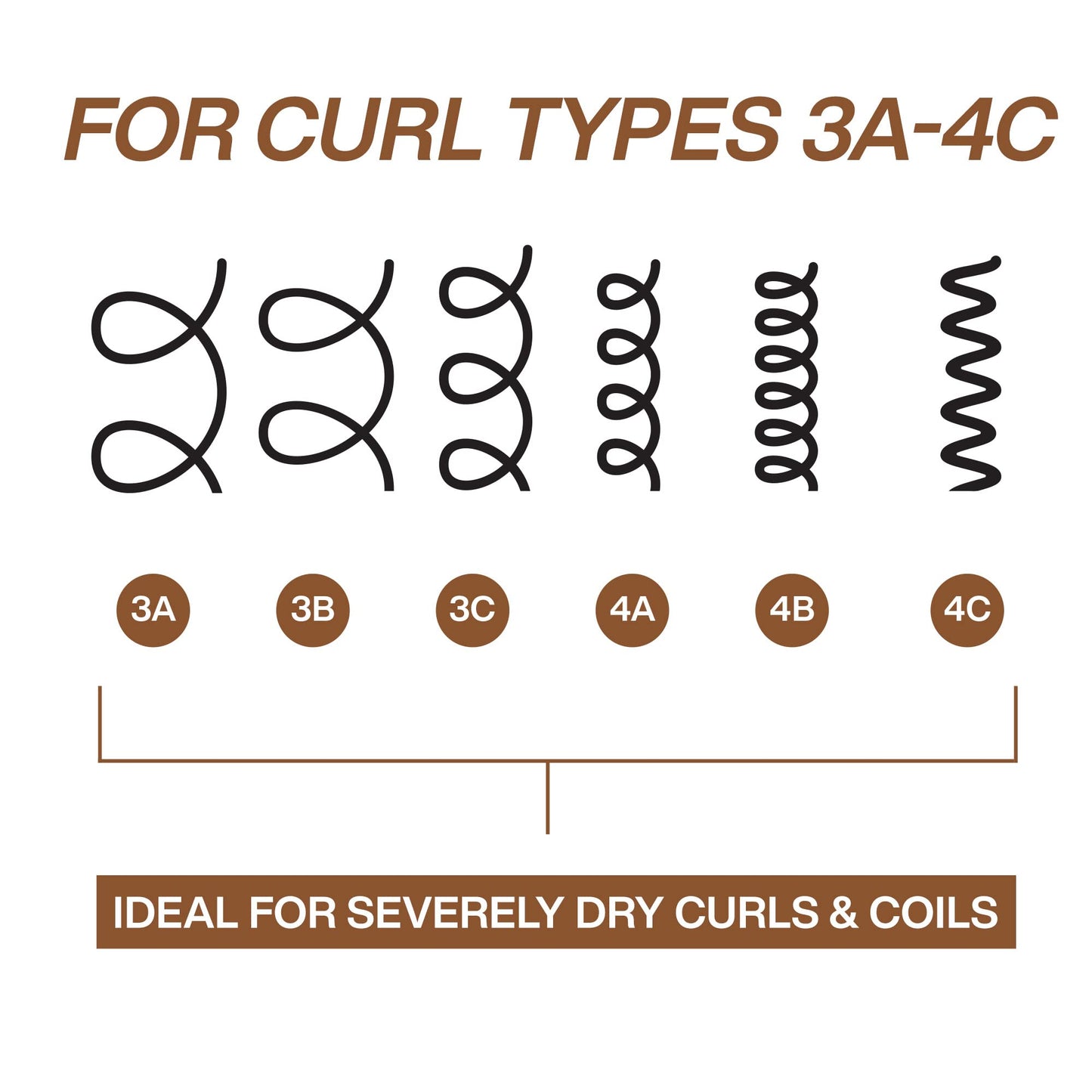 Redken All Soft Mega Curls Hydramelt Leave-In Treatment For Extremely Dry Curly & Coily Hair - Moisturizing Hair Lotion, Enhances Shine