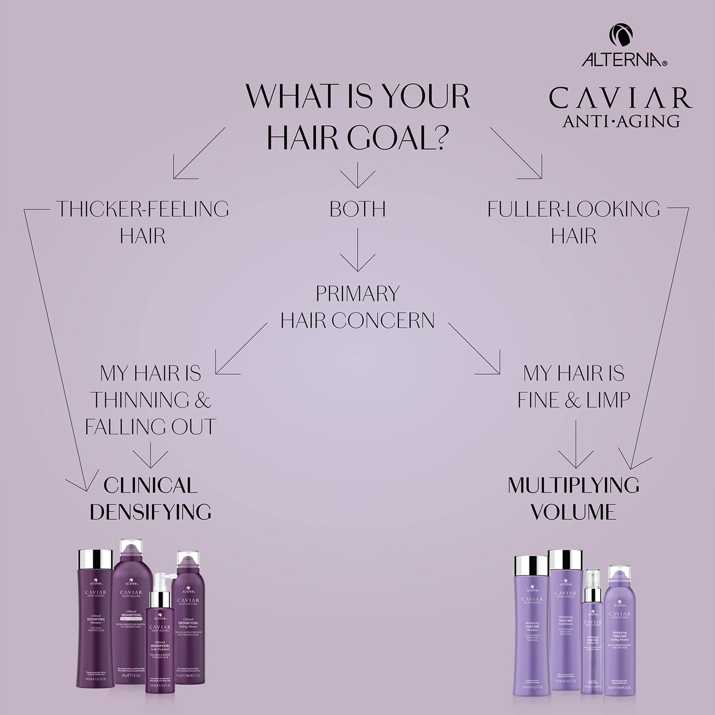 Alterna CAVIAR Anti-Aging Multiplying Volume Conditioner | For Fine, Limp or Thin Hair | Create Instant Volume and Thickness | Sulfate Free
