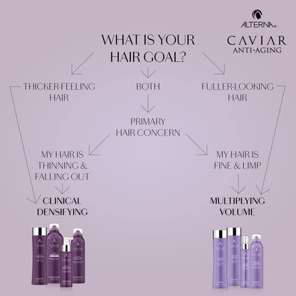 Alterna CAVIAR Anti-Aging Multiplying Volume Conditioner | For Fine, Limp or Thin Hair | Create Instant Volume and Thickness | Sulfate Free