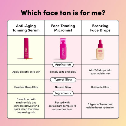 Coco & Eve Anti-Aging Tanning Serum - Face tanner with Skincare Actives for Gradual, Hydrating Glow. Natural Self Tanning Bronzer, with Niacinamide & Antioxidants for Healthy Glowing Skin (1.01 Fl Oz)