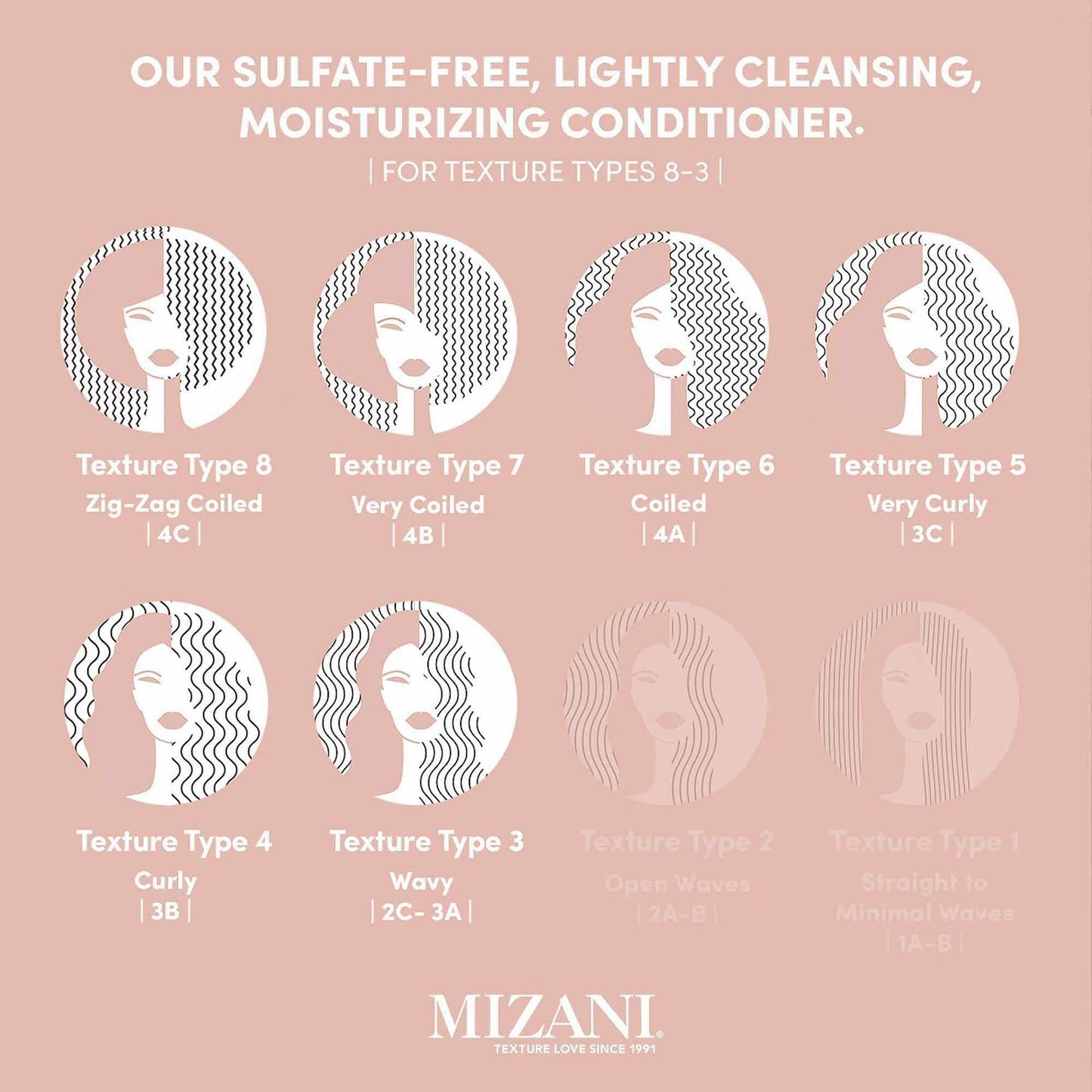 Mizani True Textures Cream Cleansing Conditioner, With Coconut Oil, Paraben & Sulfate-Free. For Curly Hair