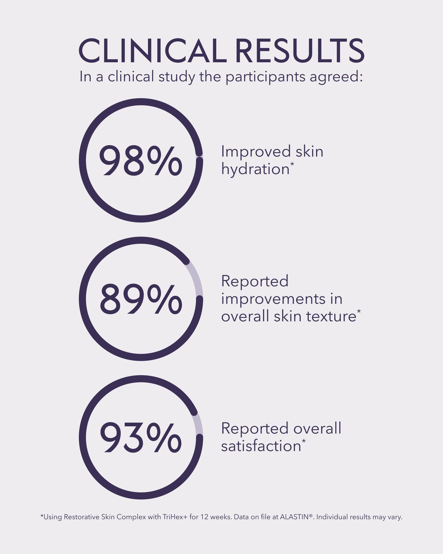 ALASTIN Skincare Restorative Skin Complex Face Serum | With Peptides, Niacinamide | Improve Dull, Dry Skin and Appearance of Fine Lines & Wrinkles | Combat Signs of Aging (1oz)