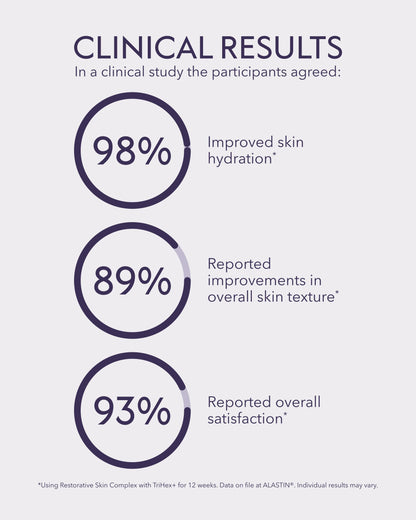 ALASTIN Skincare Restorative Skin Complex Face Serum | With Peptides, Niacinamide | Improve Dull, Dry Skin and Appearance of Fine Lines & Wrinkles | Combat Signs of Aging (1oz)