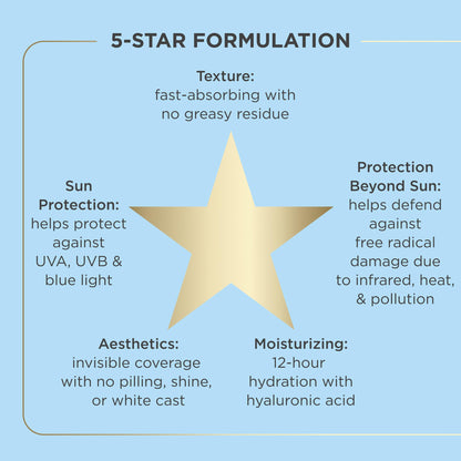 ISDIN Fusion Water MAGIC, Ultralight Broad Spectrum SPF 40 Sunscreen with Hyaluronic Acid and Vitamin E, 50ml