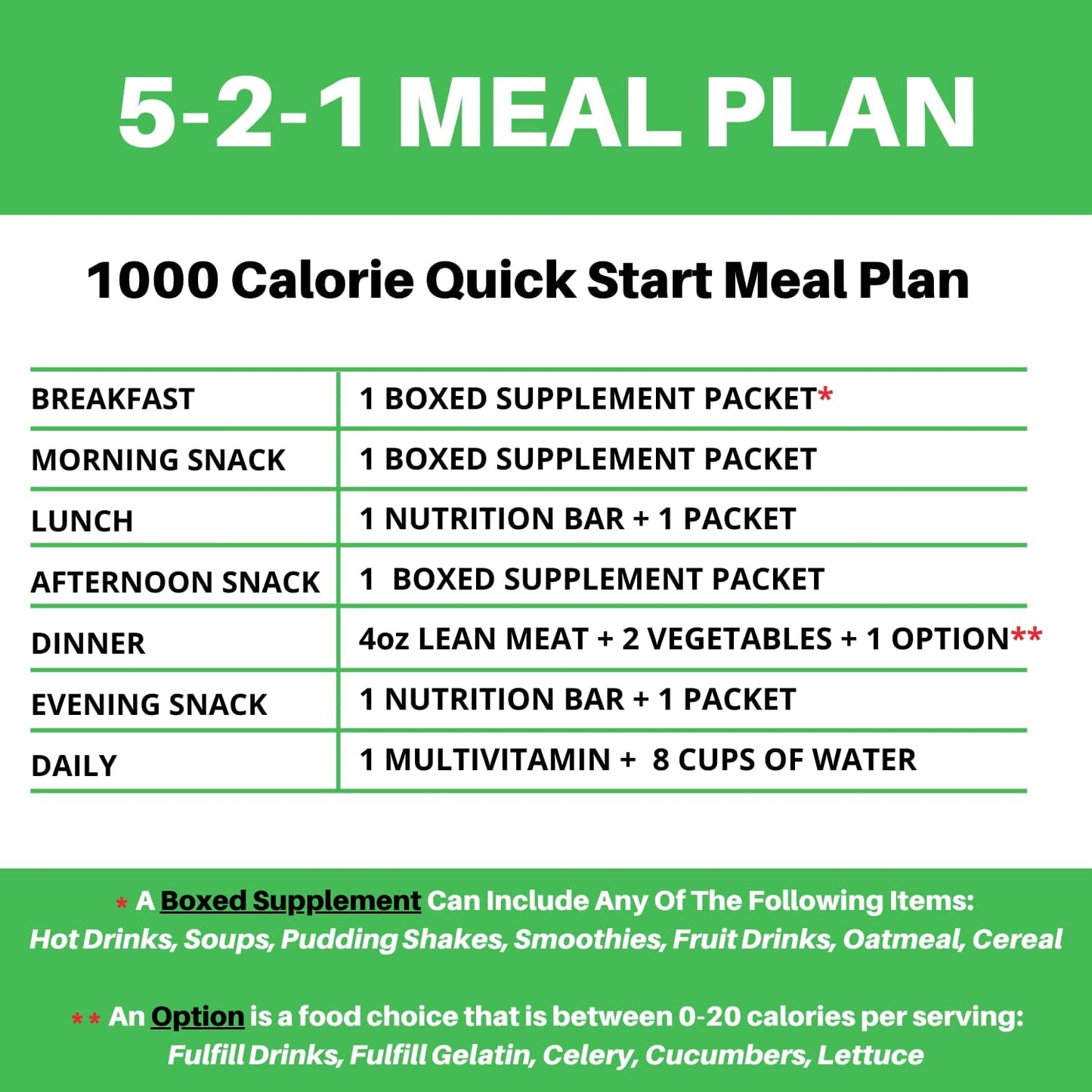 PROTIFIT - High Protein Soup Mix, 15g Protein, Low Calorie, Low Sugar, Low Fat, Low Carb, Ideal Protein Compatible, 7 Servings Per Box (1 Pack, Cream of Chicken)