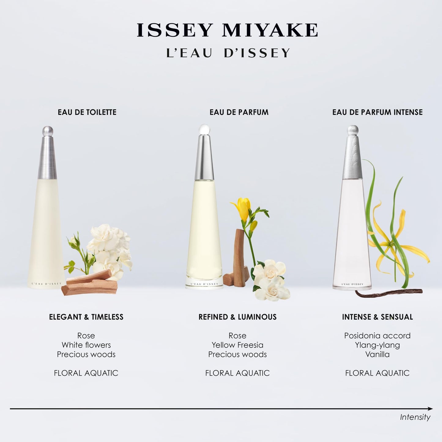 Issey Miyake L'Eau D'Issy For Women Moisturising Body Lotion 6.7 oz