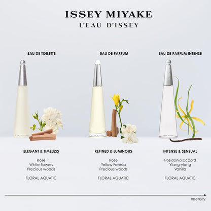 Issey Miyake L'Eau D'Issy For Women Moisturising Body Lotion 6.7 oz