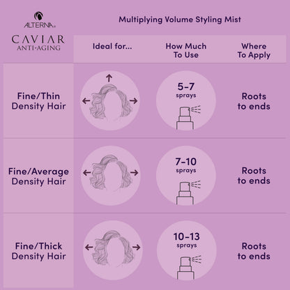 Alterna Haircare CAVIAR Anti-Aging Multiplying Volume Travel Kit - Shampoo, Conditioner, Styling Mist | For Fine, Thin Hair | Light Hold | Sulfate Free