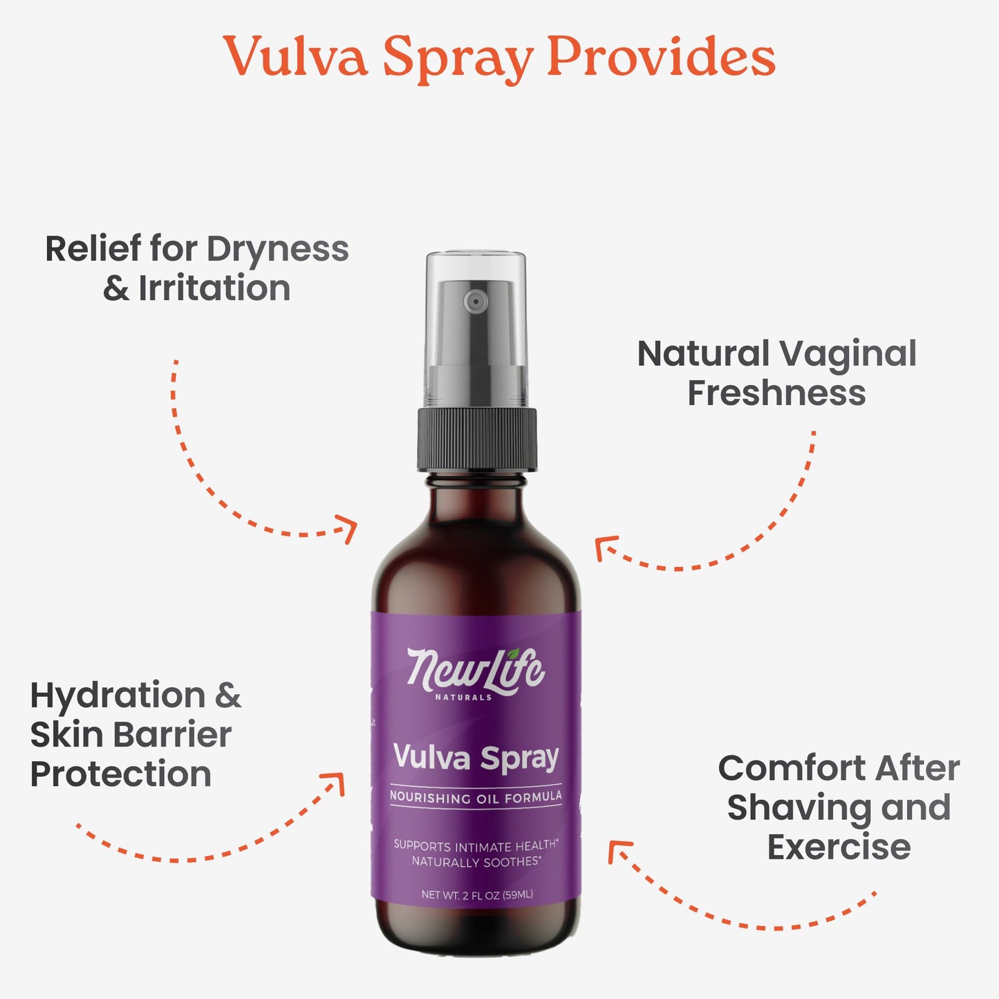 NewLife Naturals Feminine Spray Vaginal Moisturizer for Dryness Itching Irritation PH Menopause Support with Olive Oil, Lemongrass and More - 2 oz