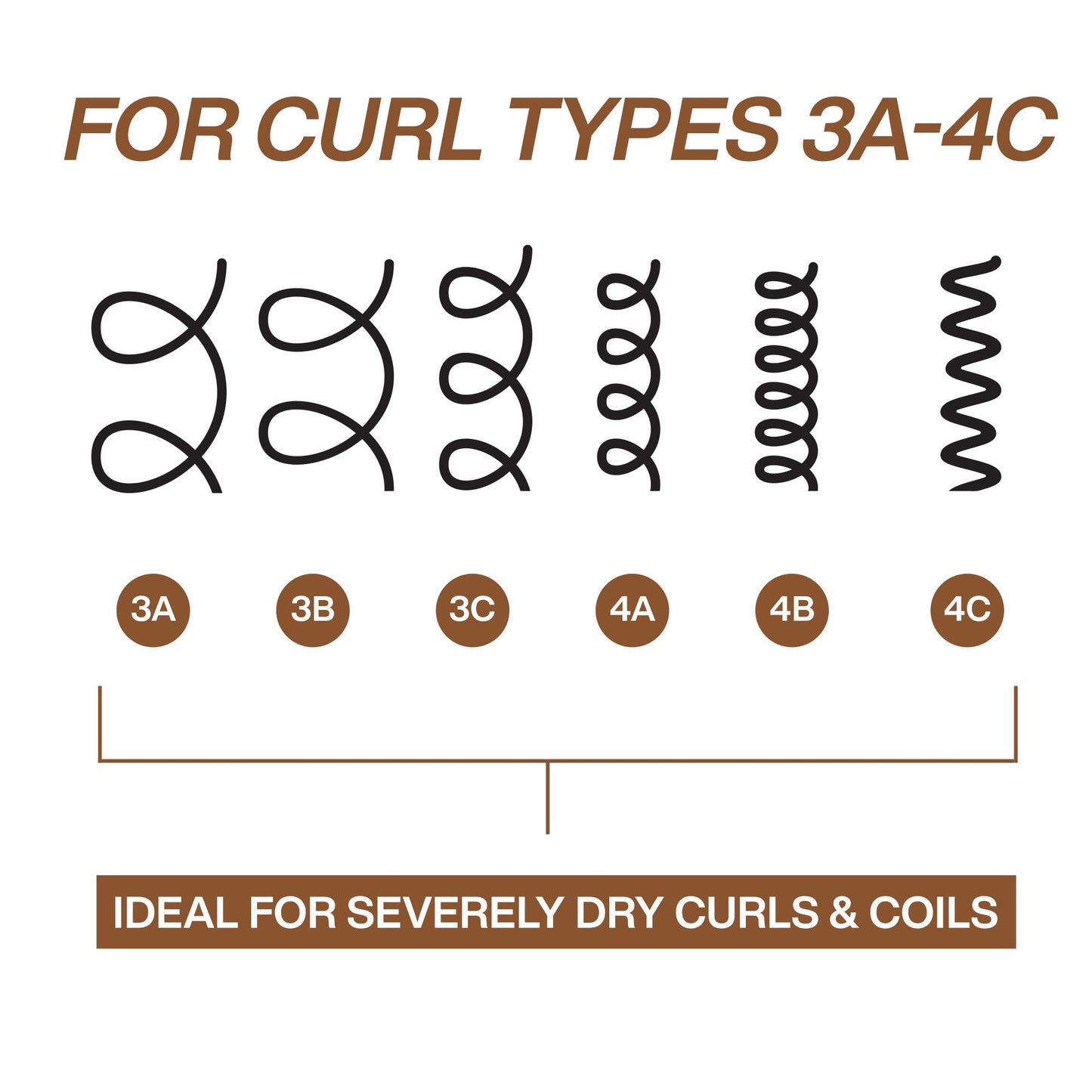 Redken All Soft Mega Curls Conditioner For Extremely Dry Curly & Coily Hair - Nourishes & Softens Severely Dry Hair