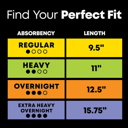 U by Kotex Balance Ultra Thin Pads with Wings, Heavy Absorbency, 46 Count (Packaging May Vary) (Pack of 2)