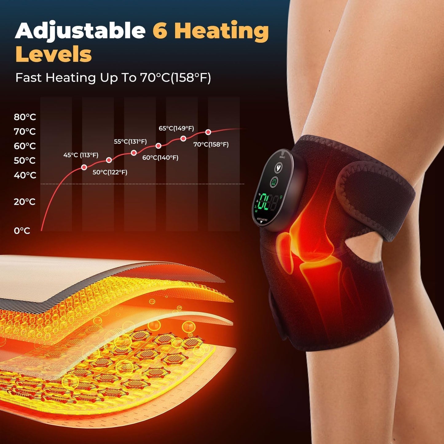 NORTHERN BROTHERS Knee Heating Pad to Keep Knee Warmers, Warm Heated Knee for Pain Relief, Portable Heated Knee Brace for Shoulder or Elbow