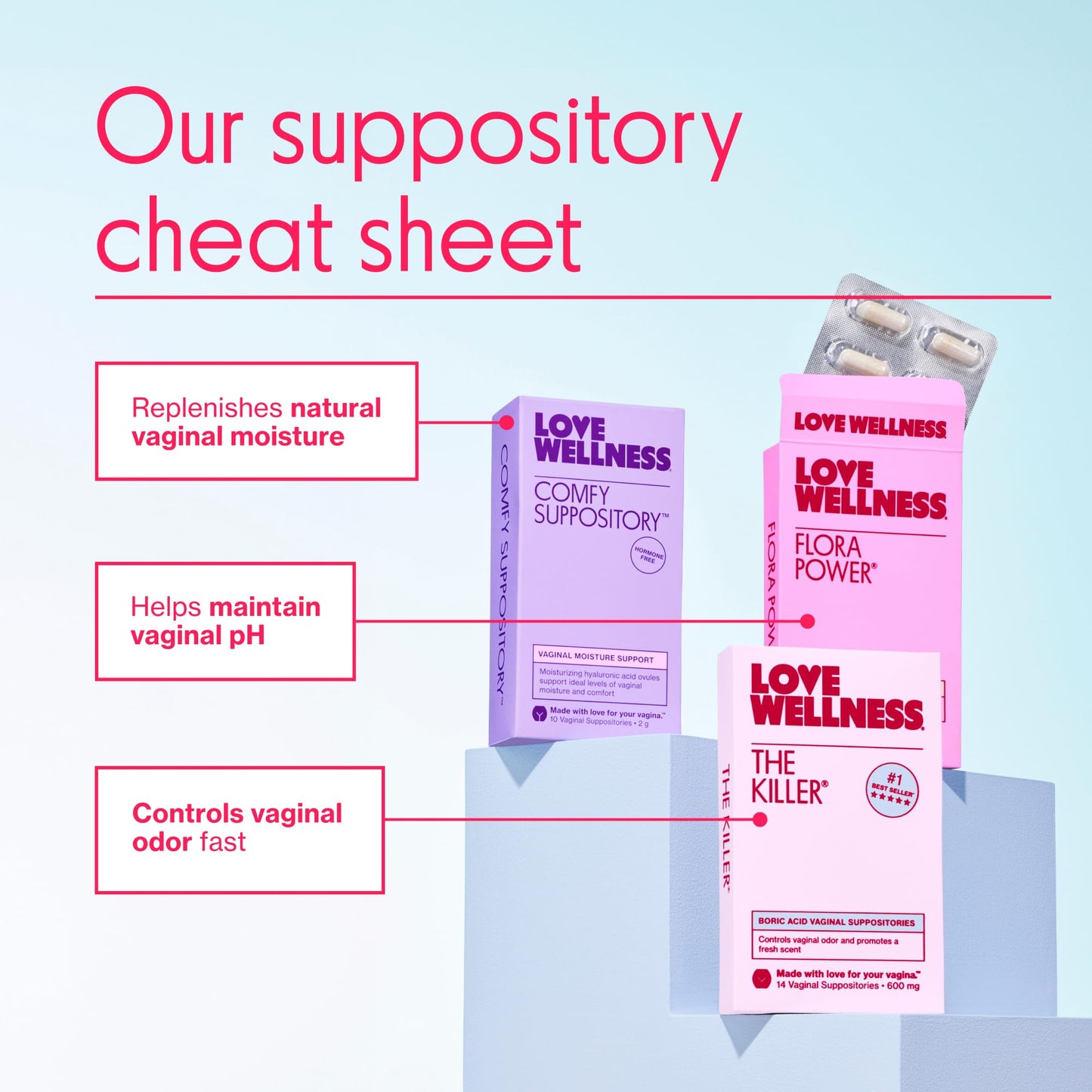 Love Wellness Comfy Suppository | Vaginal Moisture Suppository | Hormone-Free with Hyaluronic Acid & Tremella Mushroom for Vaginal Dryness Support | 10 Count