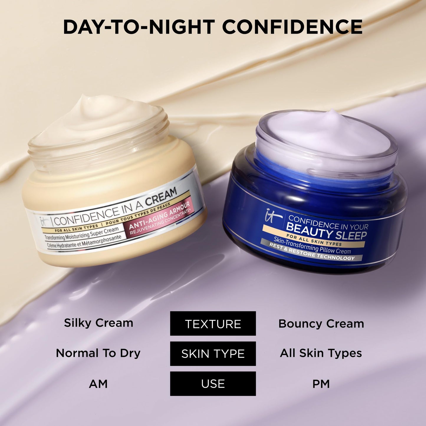 IT Cosmetics Confidence in Your Beauty Sleep Night Cream - Anti-Aging Face Moisturizer, Ceramides & Hyaluronic Acid, Visibly Improves Fine Lines, Wrinkles, Dryness, Dullness & Loss of Firmness