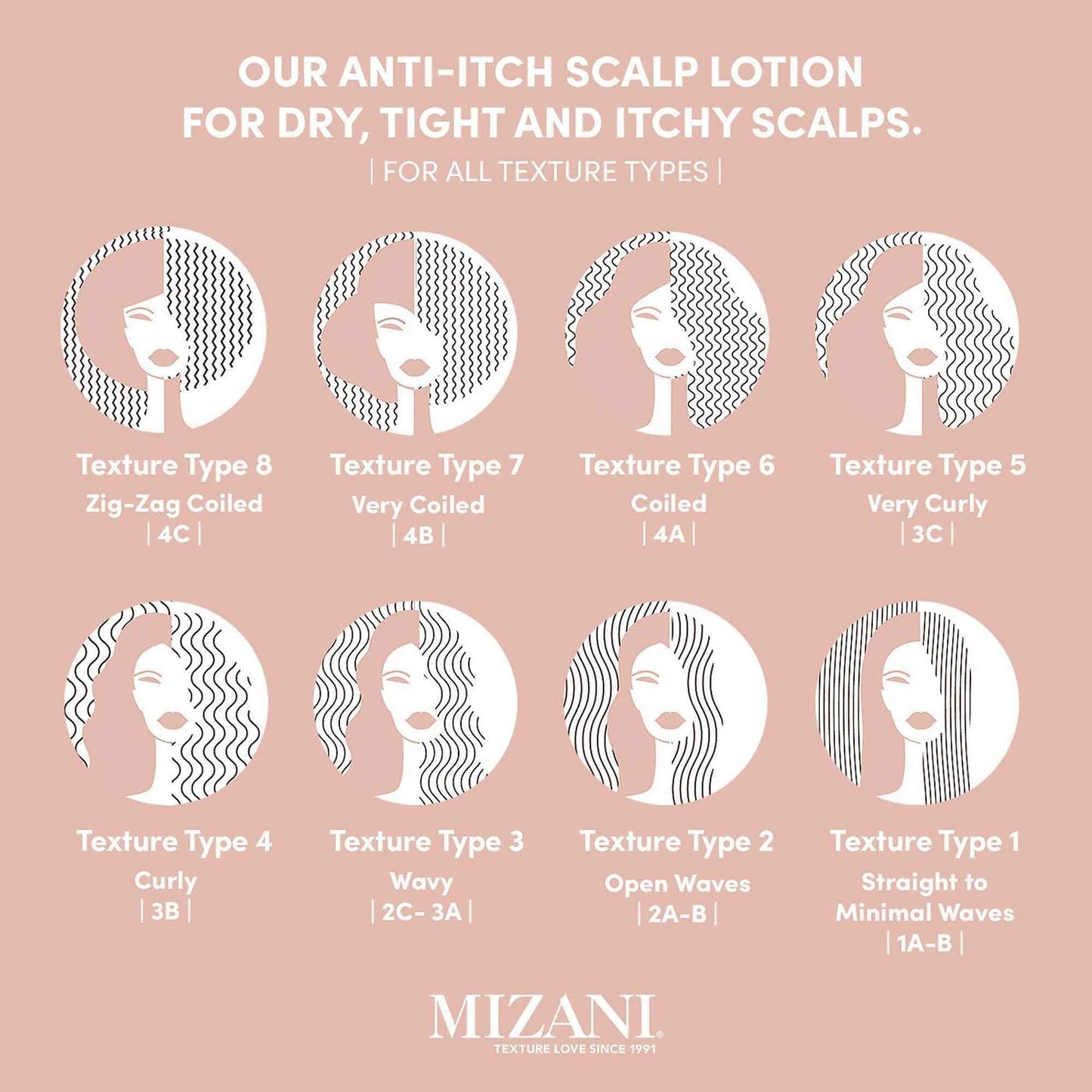 Mizani Scalp Care Calming Scalp Lotion - Soothing Dandruff Treatment, Anti Flake, With Eucalpytus, Avocado Oil & Menthol, Silicone-Free, Paraben-Free