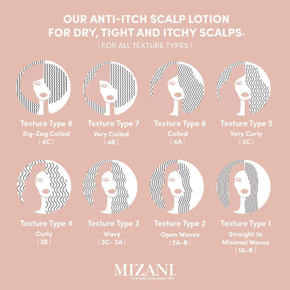 Mizani Scalp Care Calming Scalp Lotion - Soothing Dandruff Treatment, Anti Flake, With Eucalpytus, Avocado Oil & Menthol, Silicone-Free, Paraben-Free