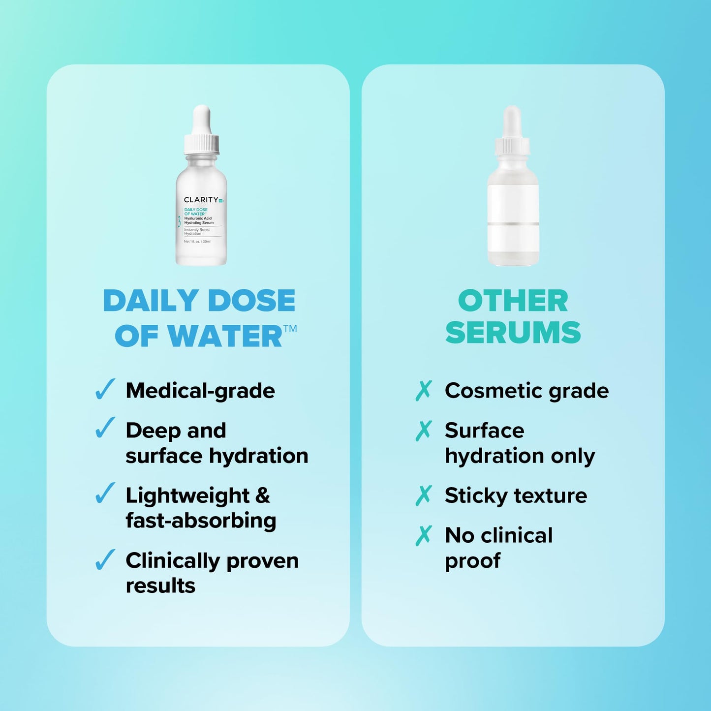 ClarityRx Daily Dose of Water Hyaluronic Acid Serum for Face, Daily Anti Aging Hydrating Serum Treatment for Dry, Dull Skin, Natural & Plant Based
