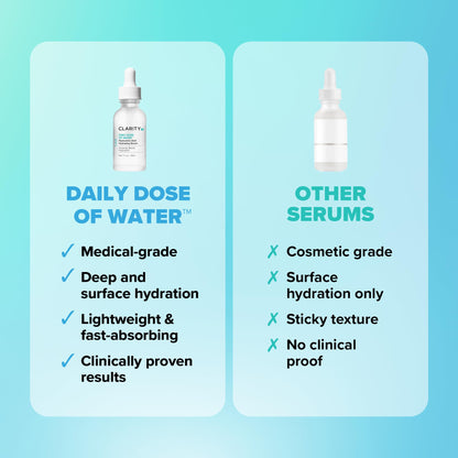 ClarityRx Daily Dose of Water Hyaluronic Acid Serum for Face, Daily Anti Aging Hydrating Serum Treatment for Dry, Dull Skin, Natural & Plant Based