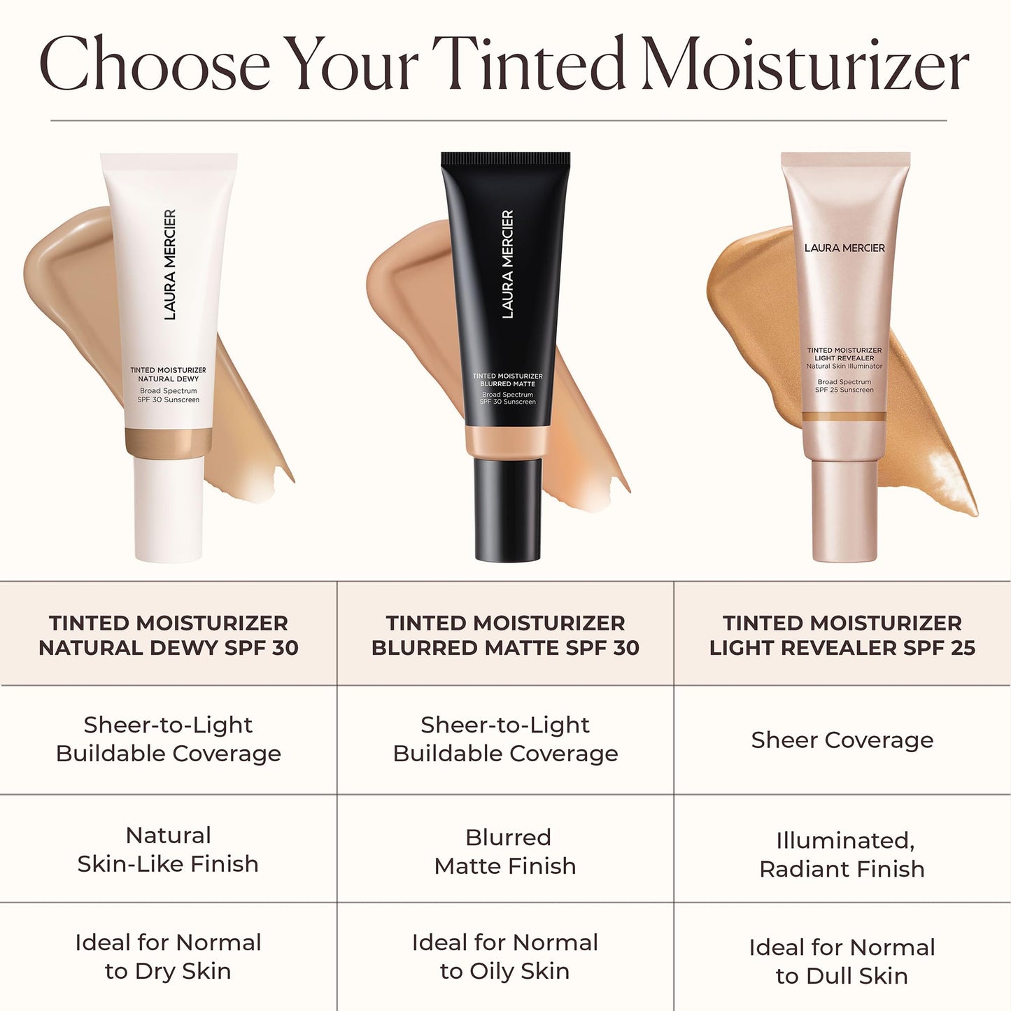 Laura Mercier Tinted Moisturizer Blurred Matte with SPF 30: 24HR+ Shine Control and Blurring, Long Lasting, Sheer to Light, Buildable Coverage, Blurs the Look of Pores, Skin Tint