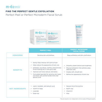 m-61 Perfect Peel | Gentle Exfoliating Facial Peel With Lactic, Mandelic, Salicylic Acid. For Sensitive Skin Or Lighter Daily Exfoliation. 1 Minute, 1 Step