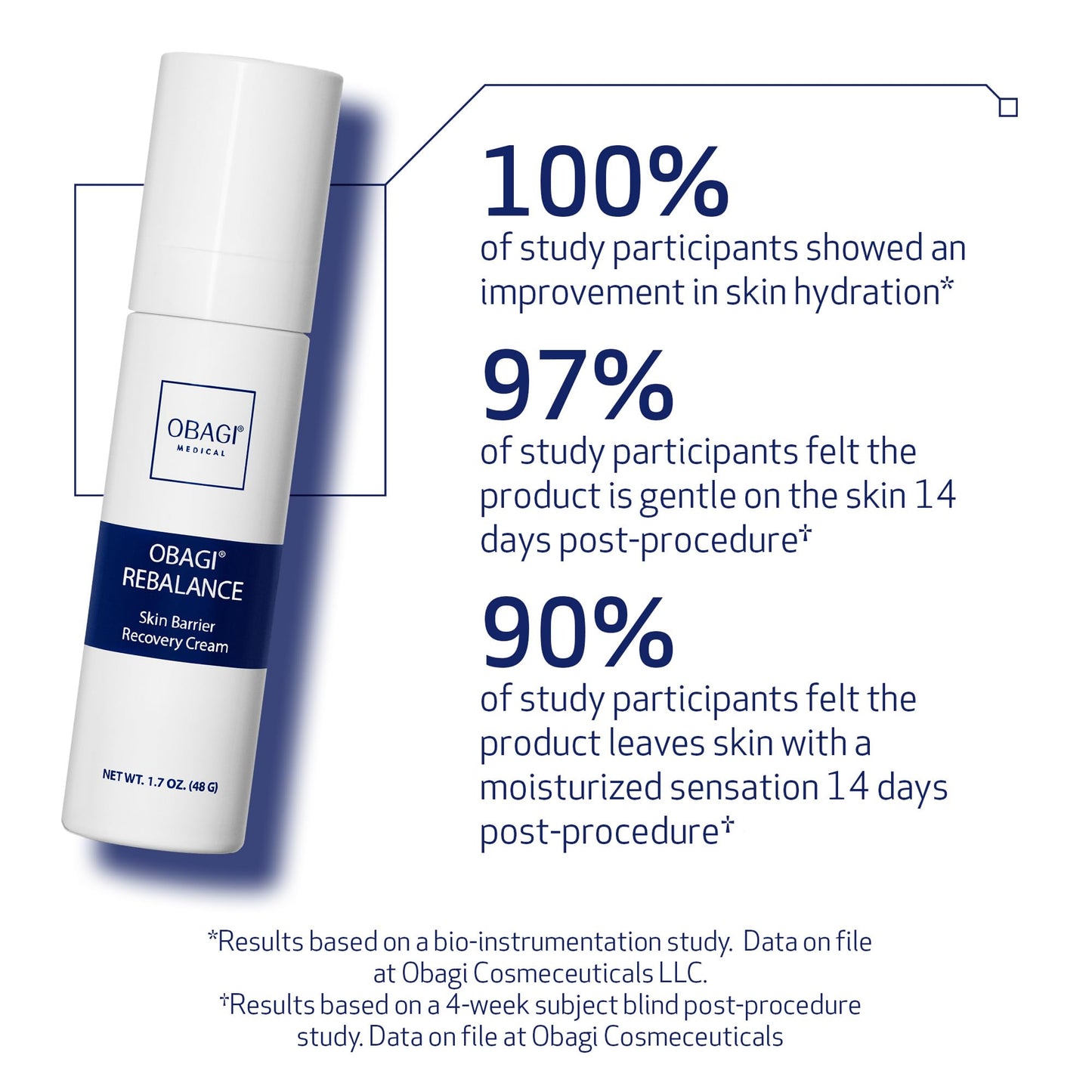 Obagi Rebalance Skin Barrier Recovery Cream – Soothing Probiotic Moisturizer Reduces Redness with Ceramides and Niacinamide – Suitable for Sensitive Skin with Eczema, Rosacea or Acne – 1.7 oz
