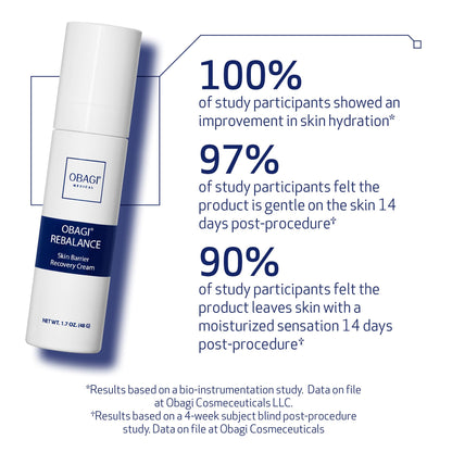 Obagi Rebalance Skin Barrier Recovery Cream – Soothing Probiotic Moisturizer Reduces Redness with Ceramides and Niacinamide – Suitable for Sensitive Skin with Eczema, Rosacea or Acne – 1.7 oz
