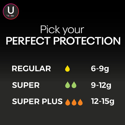 U by Kotex Click Compact Multipack Tampons, Regular/Super/Super Plus Absorbency, Unscented, 30 Count