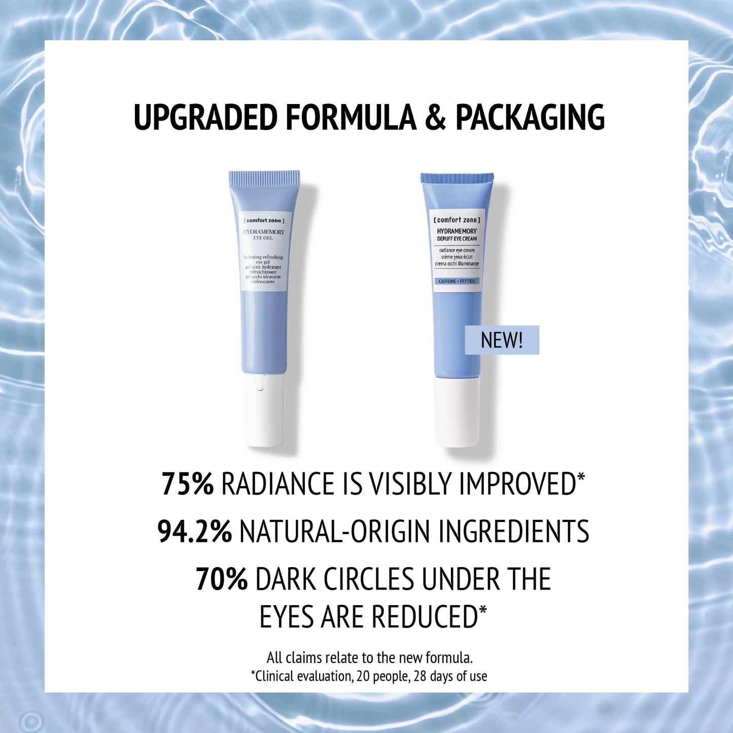 Hydramemory Depuff Eye Cream, Lightweight Moisturizer, Relieves Tired Eyes, Puffiness, Dark Circles, Brightens, Vegan, Caffeine, Peptides, All Skin Types, Daily Use, Italy, 0.51 Fl Oz