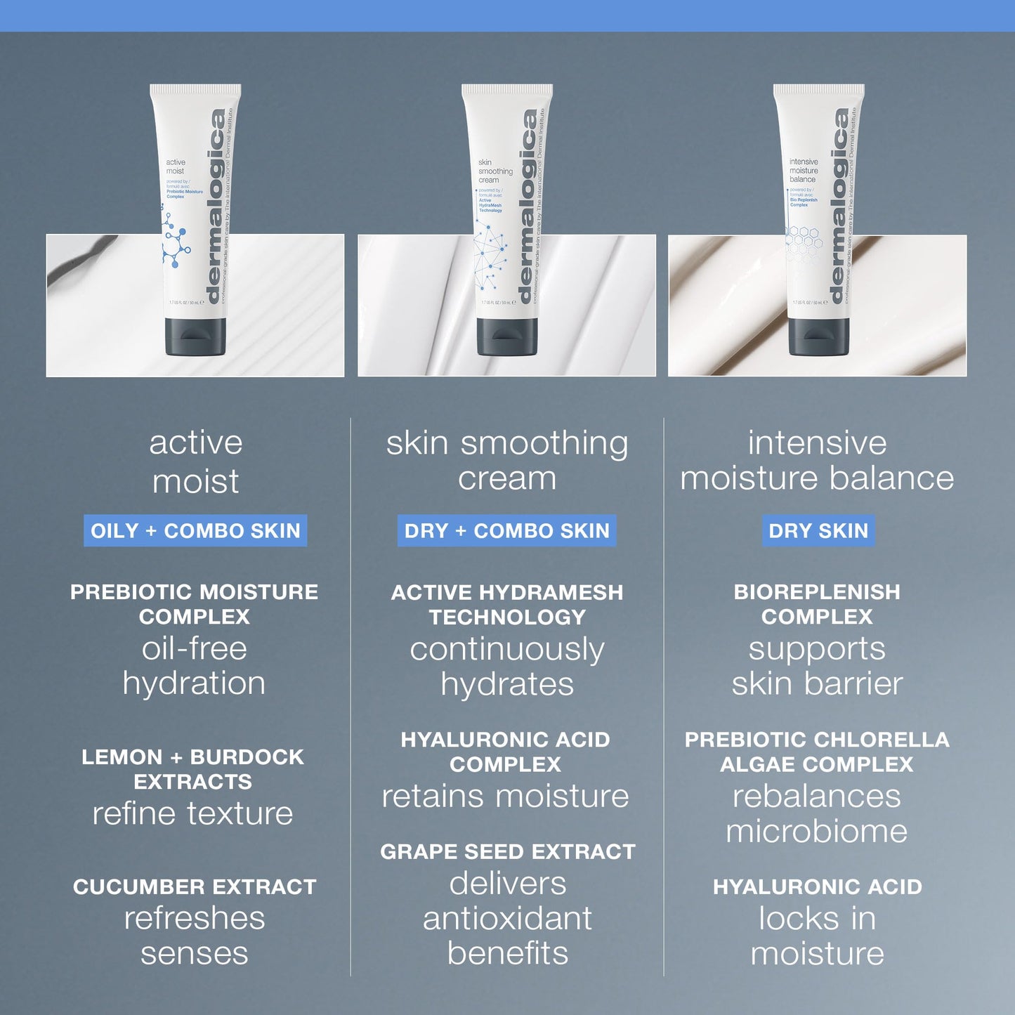 Dermalogica Active Moist Face Moisturizer, Oil-Free Lightweight Daily Hydrating Lotion, Helps Improve Skin Texture and Combat Surface Dehydration for Women and Men