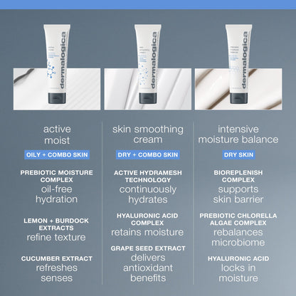 Dermalogica Active Moist Face Moisturizer, Oil-Free Lightweight Daily Hydrating Lotion, Helps Improve Skin Texture and Combat Surface Dehydration for Women and Men