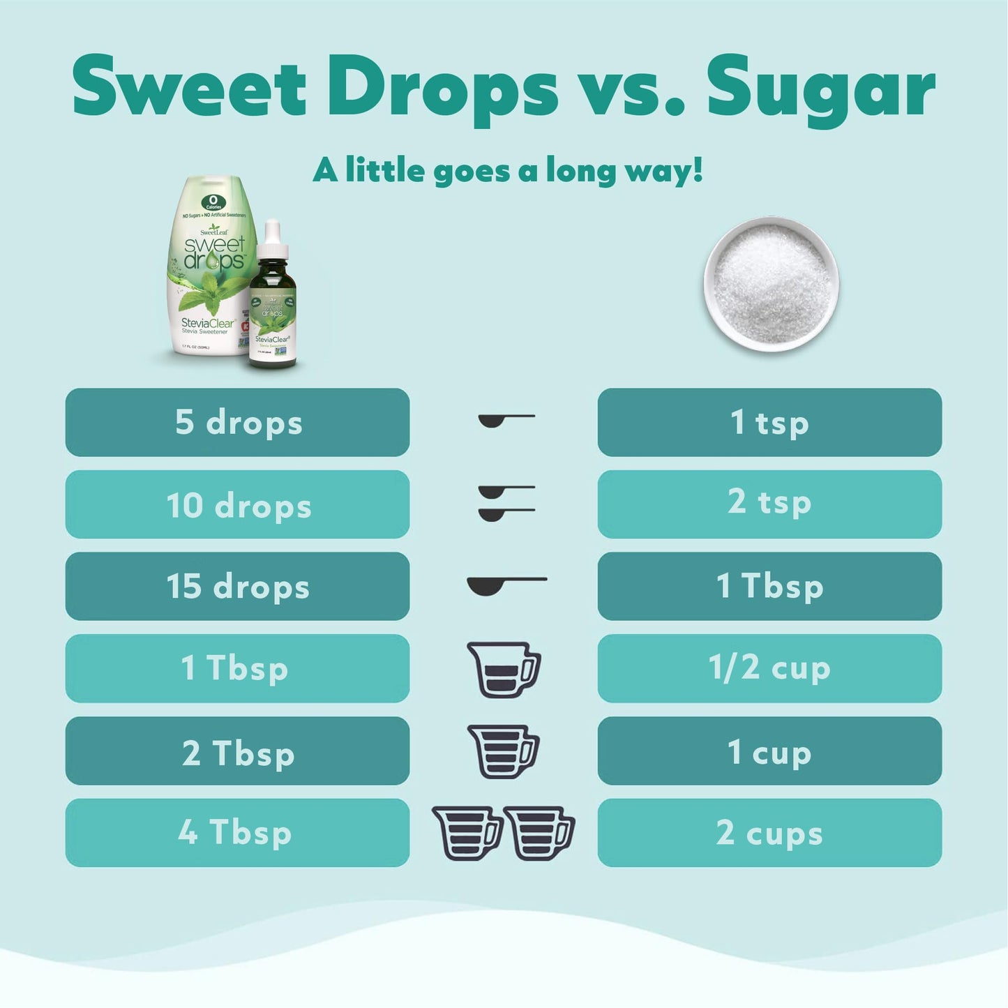 SweetLeaf Sweet Drops - Flavored Stevia Liquid Sweetener, Organic Stevia Extract, Zero Calorie, Keto Friendly, Non GMO, Natural Flavor, Sugar Alternative - Vanilla Creme, 4 Fl Oz (Pack of 1)