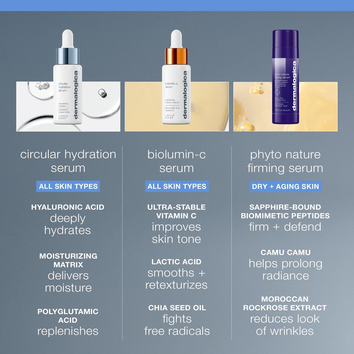 Dermalogica Circular Hydration Serum, Hyaluronic Acid Serum for Face, Deep Hydrating Serum - Delivers long-lasting hydration to help prevent future dehydration