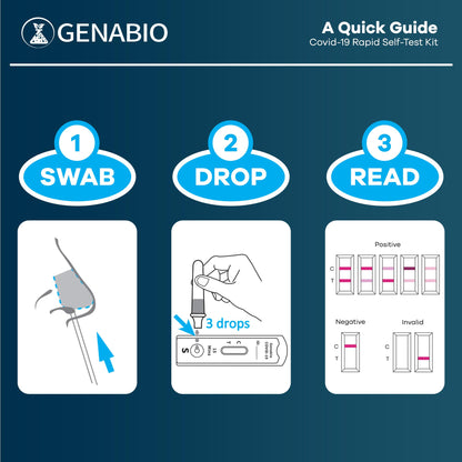 Genabio COVID-19 Antigen Rapid Self-Test Kit (2 Pack) – FDA EUA Authorized | 15-Minute At-Home Results | OTC Nasal Swab – Ages 2+ (1 Pack, 2 Tests)