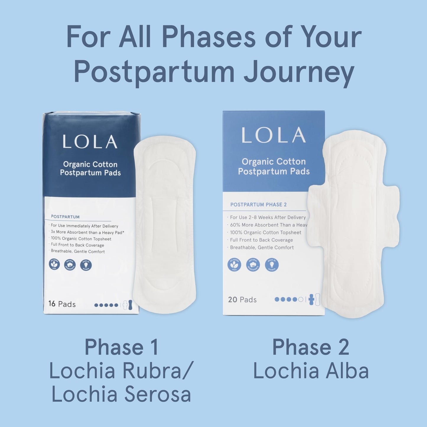 LOLA Organic Cotton Postpartum Pads - Max Absorbency Pads for Postpartum Bleeding - Extra-Long Overnight Liners for Women - Hospital Bag Essentials - 32 Count, Unscented
