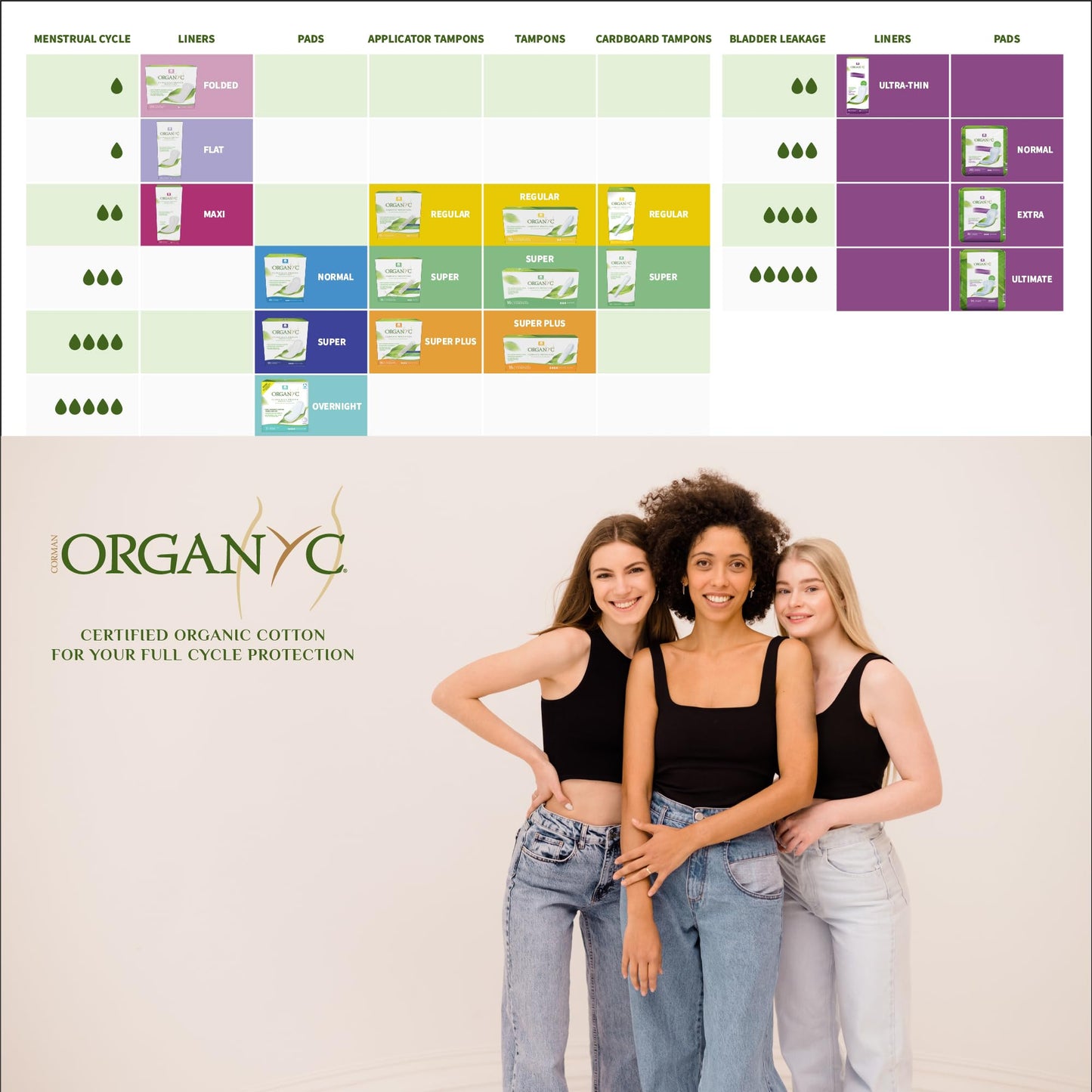 Organyc 100% Certified Organic Cotton Inside and Out Feminine Pads, Sanitary Napkin, Heavy Flow, 10 Count
