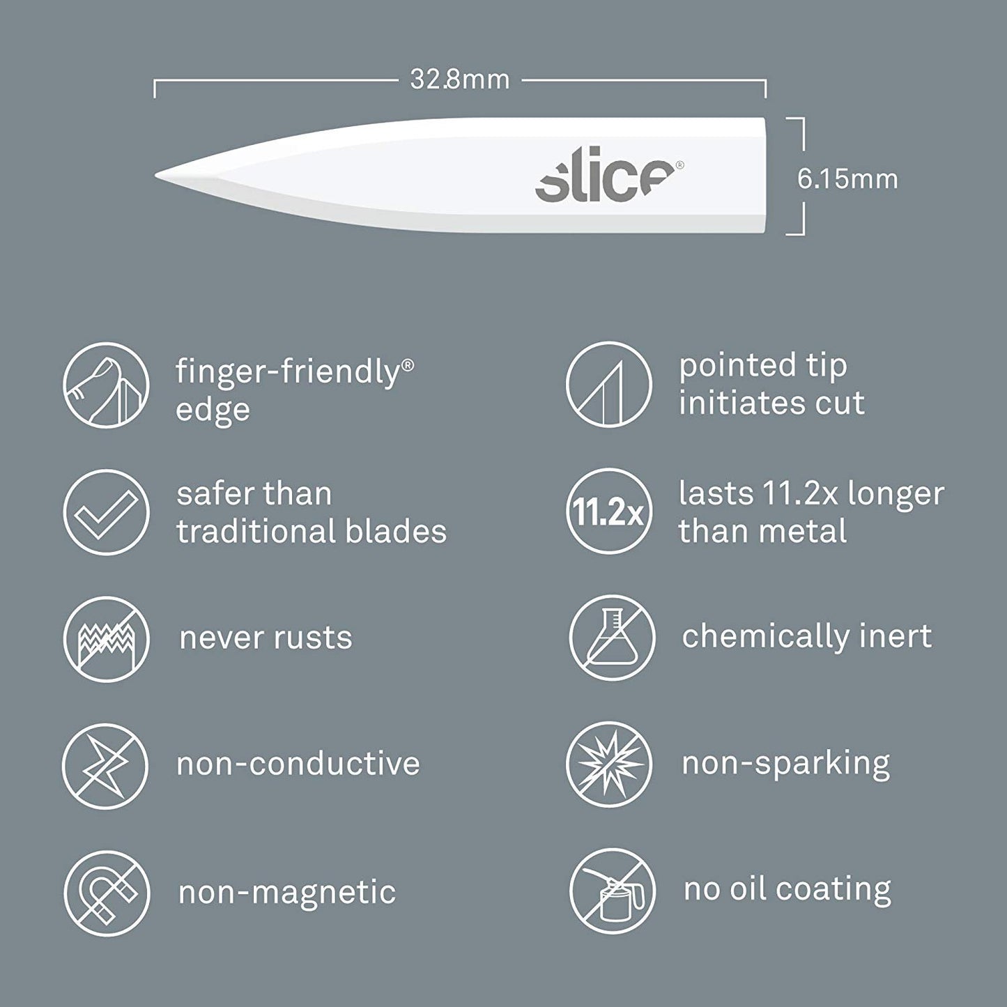 Slice 10532-CS Corner Stripping Ceramic Blades, Ideal for Manufacturing, Lab Setting, DIY grouting, or Working with Craft Materials, 24 Blades,White