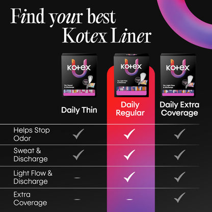 Kotex Daily Wrapped Liners, Light Absorbency, Thin, 162 Count (Packaging May Vary)