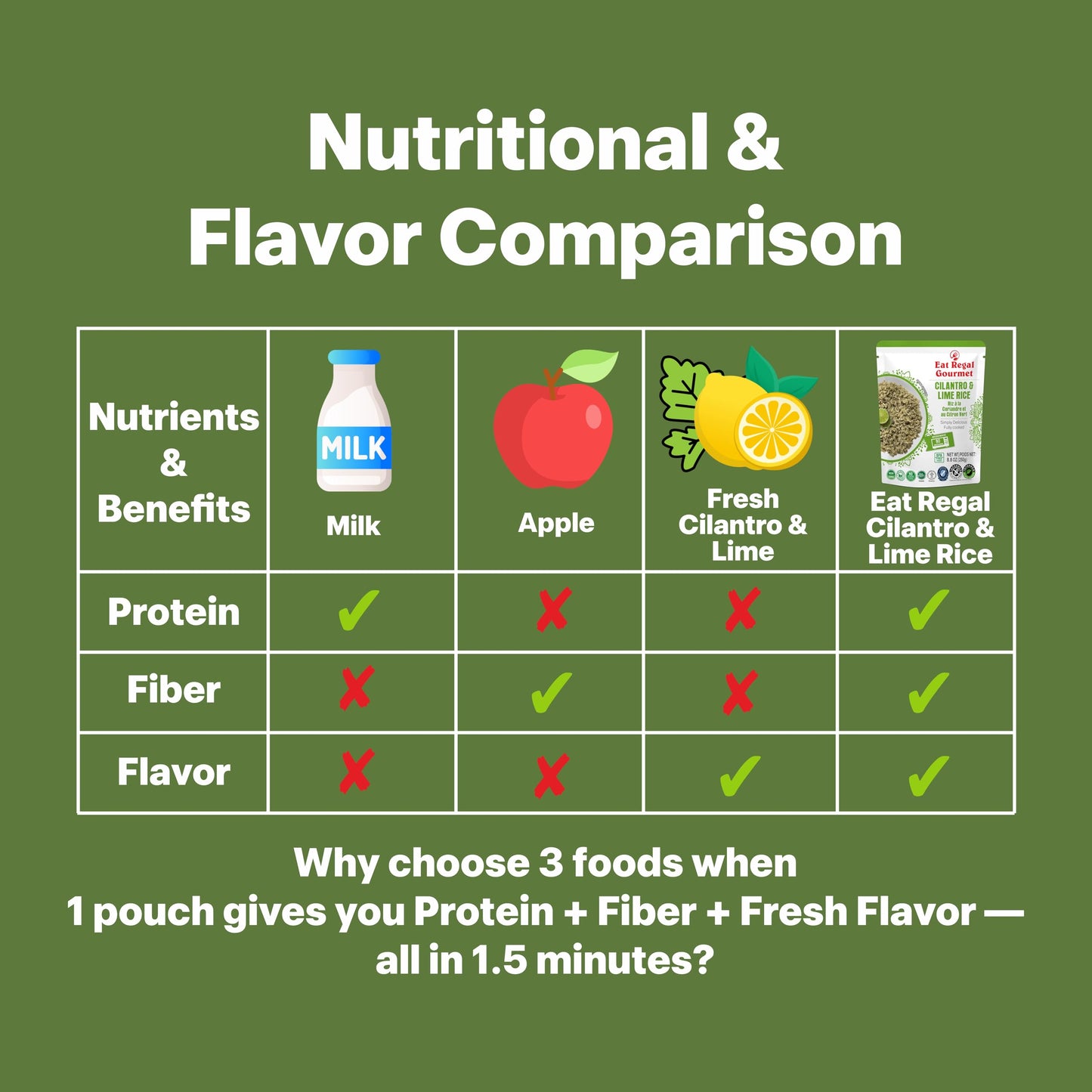 Eat Regal Cilantro & Lime Rice Ready to Eat in 1.5 Minutes Microwave Pouch, 7 Clean Non-GMO Ingredients, 6.6g Protein, No Clump & No Kneading, 8.8 oz – Shelf Stable Side Dish, 8.8oz Pack of 6