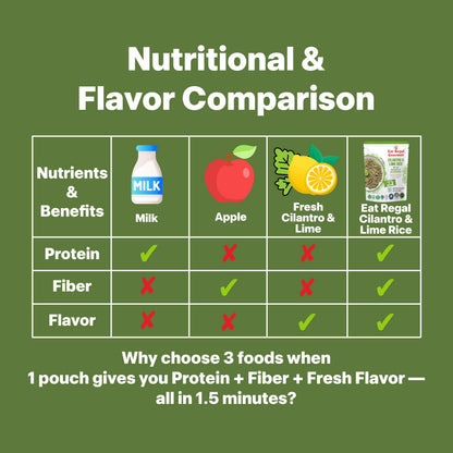 Eat Regal Cilantro & Lime Rice Ready to Eat in 1.5 Minutes Microwave Pouch, 7 Clean Non-GMO Ingredients, 6.6g Protein, No Clump & No Kneading, 8.8 oz – Shelf Stable Side Dish, 8.8oz Pack of 6