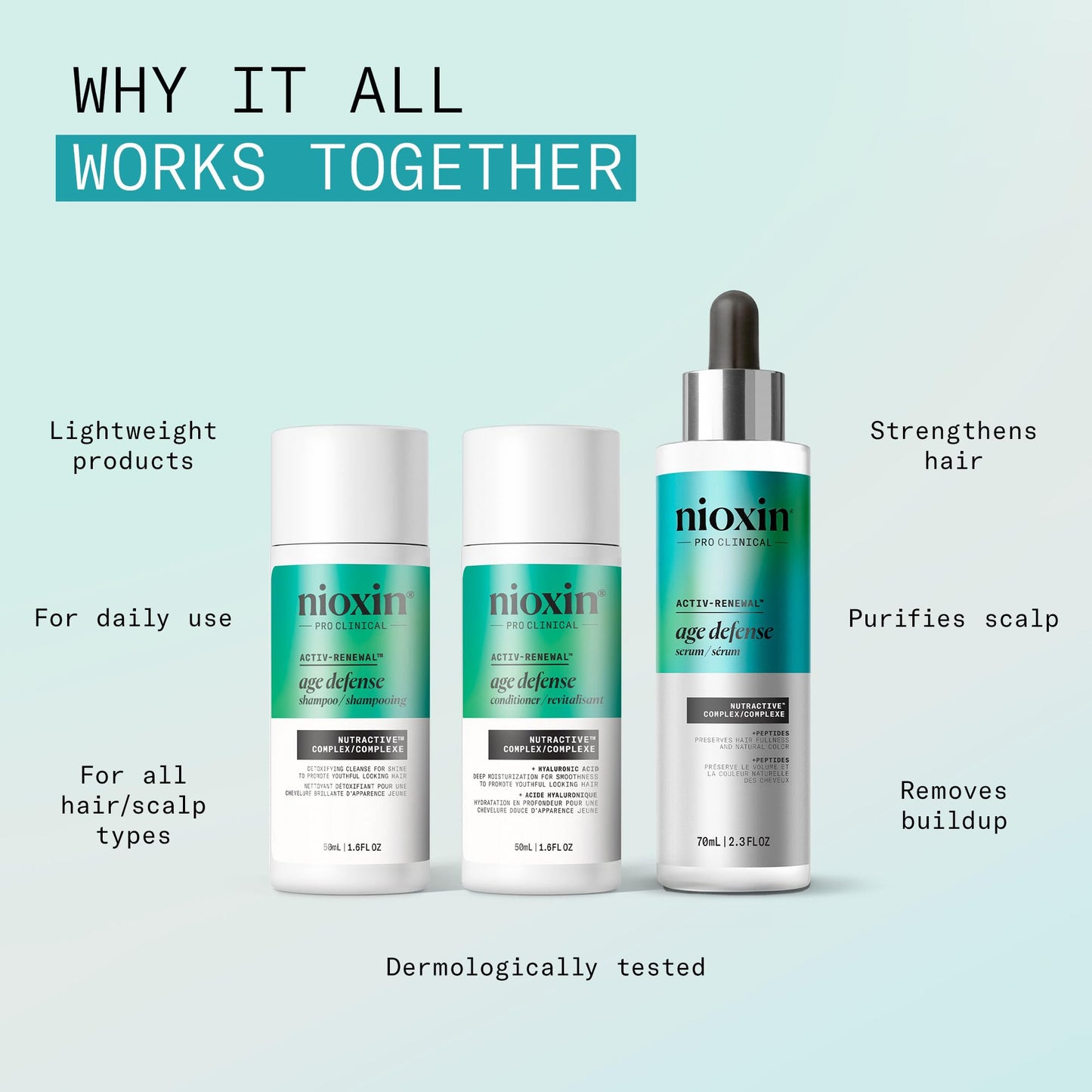 Nioxin Age Defense Anti Aging Kit | Activ-Renewal Regimen Detox Scalp Cleanser, Strengthening Conditioner, Leave-in Scalp Treatment | 5.5 Fl Oz