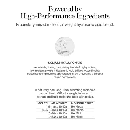 Ogee Hyaluronic Acid HA 1.5% Elixir - Hyaluronic Acid Serum for Face - Plumping & Hydrating Serum for Fine Lines and Wrinkles - 70% Organic Ingredients & Made in USA
