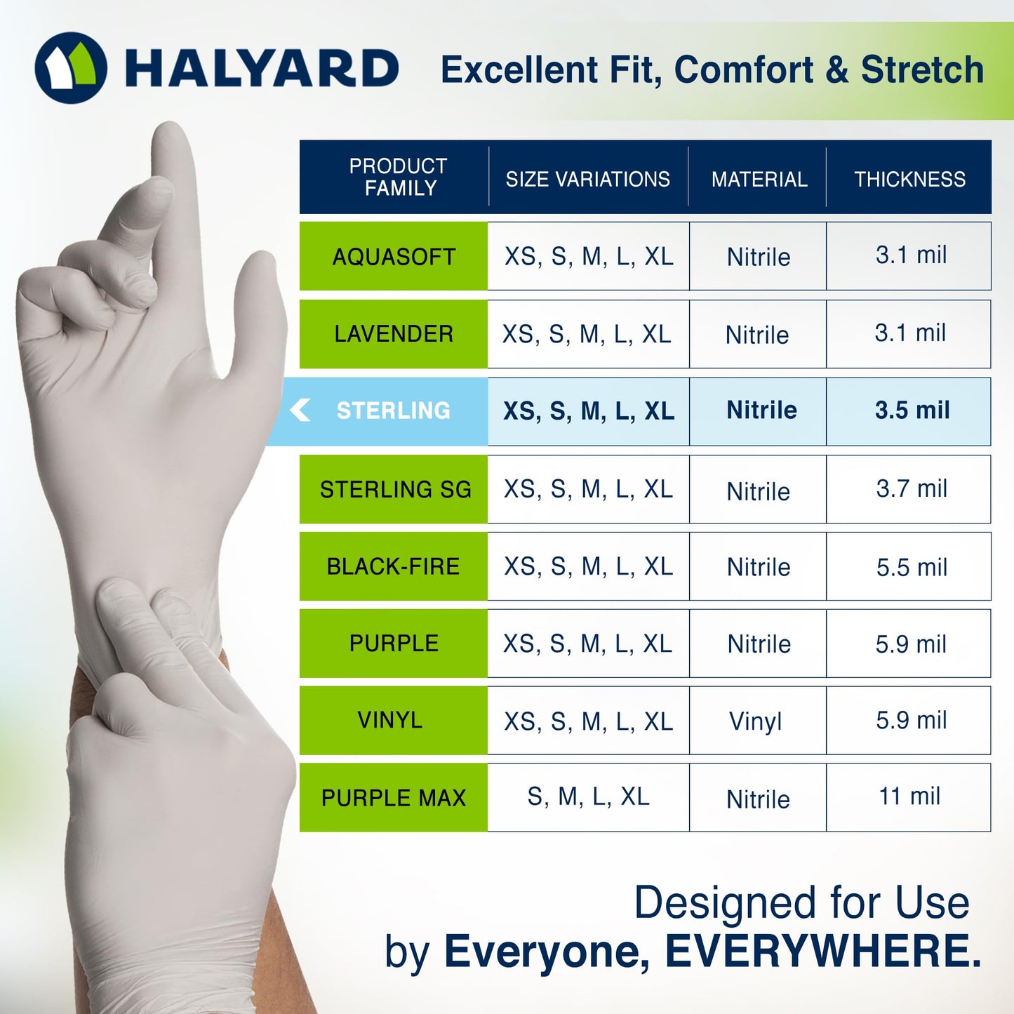HALYARD Sterling Nitrile Exam Gloves, Powder-Free, 3.8 mil, 9.5", Gray, Small, 50706 (Box of 200)